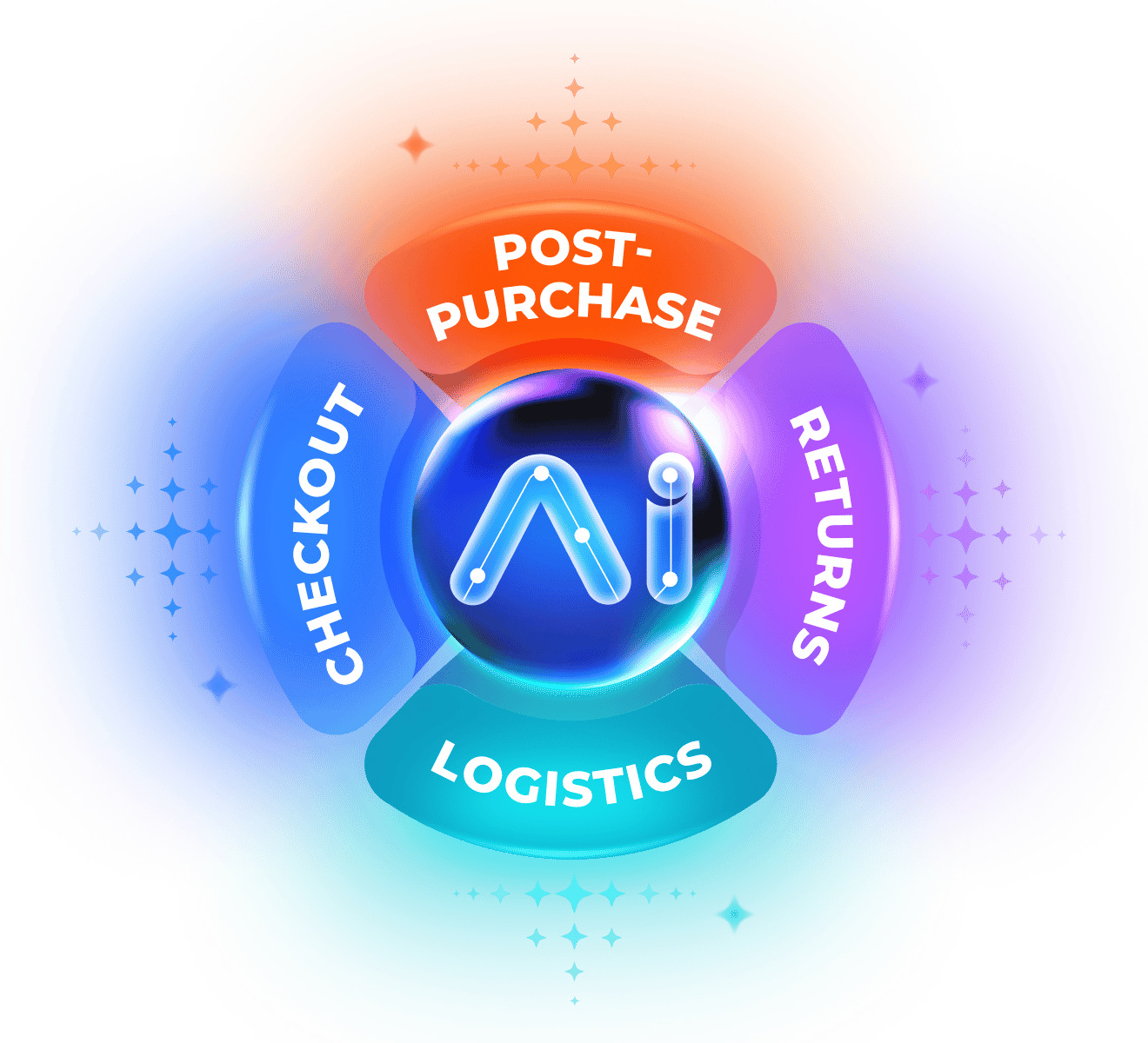 Parcel Perform - The only Delivery Experience Platform with AI Decision Intelligence Parcel Perform - The only Delivery Experience Platform with AI Decision Intelligence