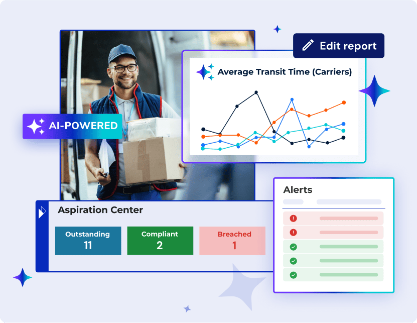 Mockup of Parcel Perform's Co-Pilot Aspiration Center with AI insights like charts and reports showing average transit time for carriers Mockup of Parcel Perform's Co-Pilot Aspiration Center with AI insights like charts and reports showing average transit time for carriers