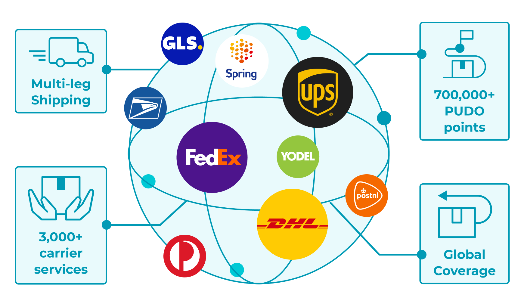 Parcel Perform's global carrier network