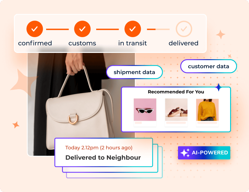 Parcel Perform's Post-Purchase Experience with AI-Powered product recommendations and customer shipment data Parcel Perform's Post-Purchase Experience with AI-Powered product recommendations and customer shipment data