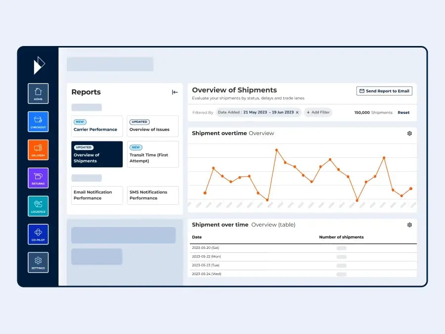 SMS fulfillment solutions case study image 2 (2)