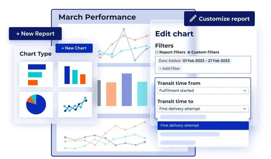 Simplified interface of Parcel Perform's Co-Pilot Module showing data intelligence charts and customizable reports