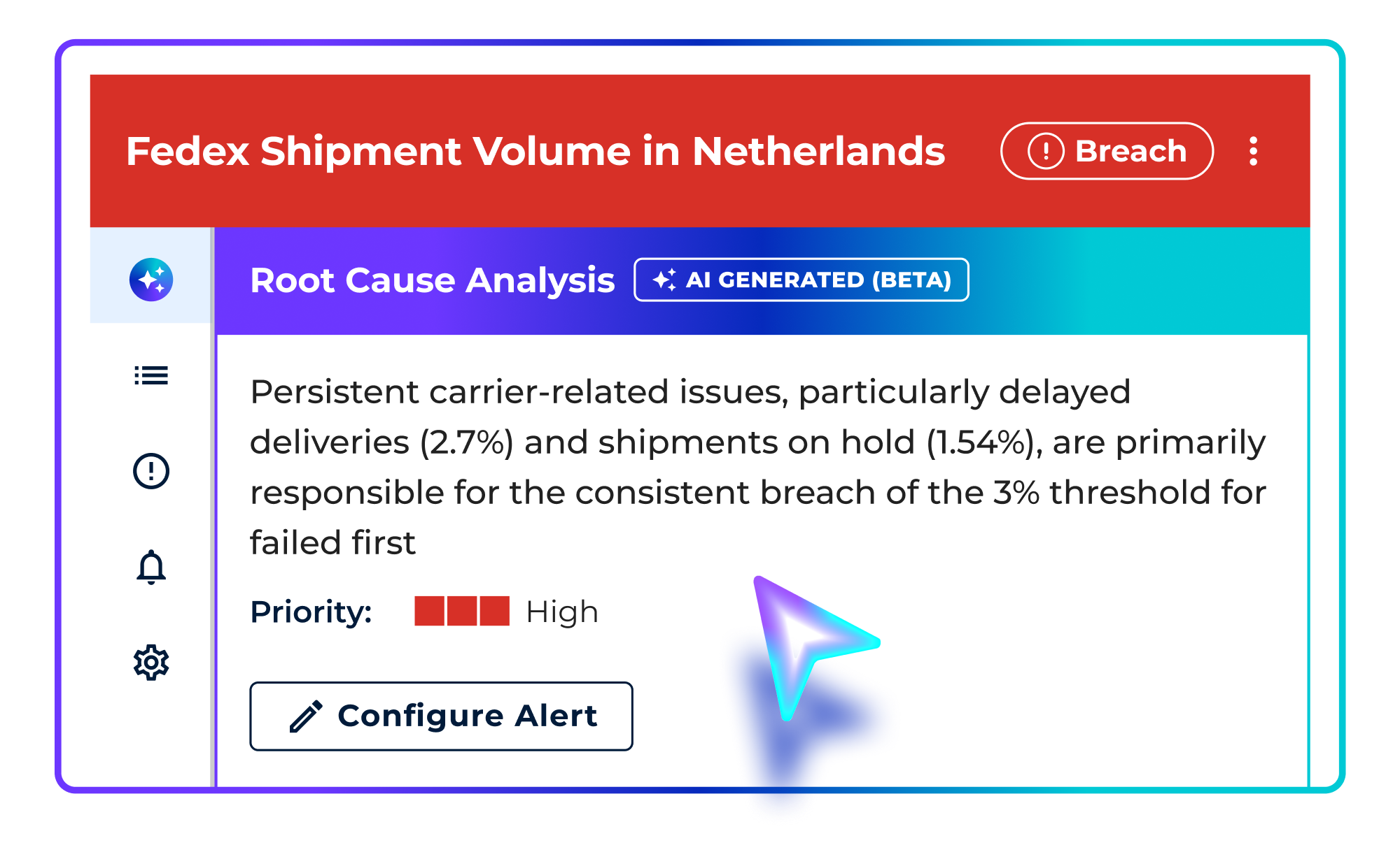 Fedex Shipment Volume in Netherlands
